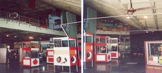 Nehru Science Centre, Mumbai - A Case Study