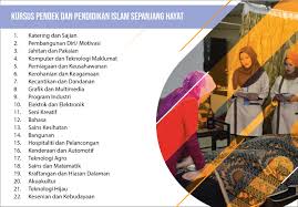 Kursus pendek kolej komuniti hulu langat. Kursus Pendek Dan Pendidikan Islam Sepanjang Hayat Pish Kolej Komuniti