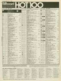Последние твиты от billboard charts (@billboardcharts). Pin On Top 40 Surveys Of The Past