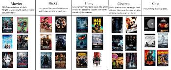 I will watch the recommended movies (unless i have seen them recently enough that i still remember how i feel about them), and reply to the commenter within 3 months (when posts get archived,) about what i feel about both movies, and why the commenter (and maybe other people,) might regard. Kino Movies Reddit