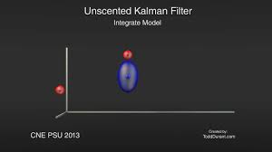 Unscented Kalman Filter Animation Hd Youtube