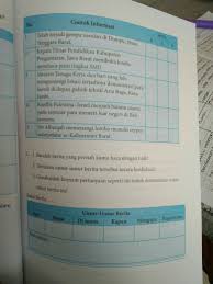 Kunci jawaban tematik tema 8 kelas 5 pada subtema 2 pembelajaran 6 terdiri dari 3 muatan pelajaran yaitu sbdp, ppkn dan bahasa indonesia. Jawaban Kegiatan 1 2 Bahasa Indonesia Kelas 8 Semester 1 Buku Siswa