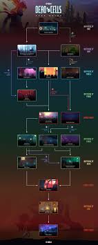 How To Get The Spider Rune And Wall Jump In Dead Cells | Allgamers