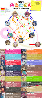 Spoilers Toradora Christmas Club Rewatch 2019 Episode 22 Discussion Anime Please check the video mirrors below first before reporting. spoilers toradora christmas club