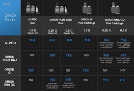 Lost vape orion plus dna pod system kit. Lost Vape Orion Plus Pod 2 Coils