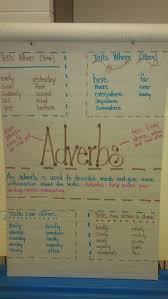 Adverbs Anchor Chart Image Only Anchor Charts Adverbs