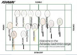 ashaway badminton racket guide 2018 goode sport