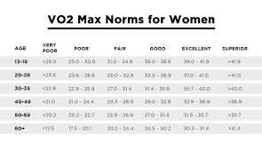 Vo2 Max Everything You Need To Know