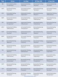 Quick Reference Guides Personality Type And Personal
