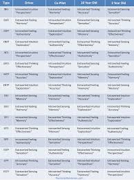 quick reference guides personality type and personal