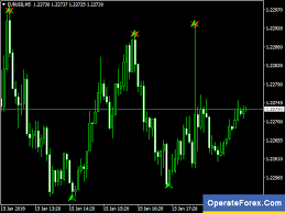 When it comes to the metatrader platform, forex station is the best forex forum for sourcing non repainting mt4/mt5 indicators, trading systems & ea's. Download Butterfly Pattern Trading Forex Indicator Mt4 Https Twitter Com Operateforexcom Status 956598499625324544 Forex Trading Forex Forex Trading Basics