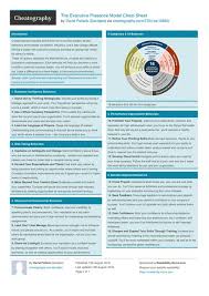 The Executive Presence Model Cheat Sheet By Davidpol Http Www Cheatography Com Davidpol Cheat Sheets The Executive Executive Presence Cheat Sheets Execution