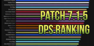 le dps ranking au patch 7 1 5 millenium