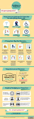 Young Carers Self Identification Infographic And Peer Support Group Pamphlet