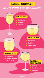 It can be a zillion different things, and it's susceptible to suggestion. White Wine For Beginners Everything You Need To Know