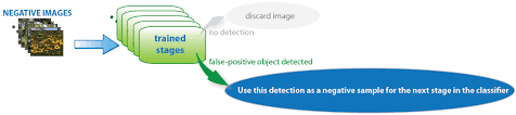 .own haar cascade to detect custom objects the goal of this video is to detect faces checkout other datasets on uci repository and you may get what you want! Get Started With Cascade Object Detector Matlab Simulink