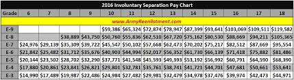 Qualified Pay Chart For The Navy Militay Pay Chart Military