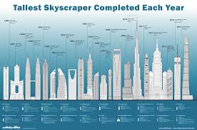 Williams high in alexandria, dusted the field in the 200 meters final, the last event of the u.s. Ctbuh S Tall Building Report Shows 128 Buildings Completed 200 Meters Or Higher In 2016