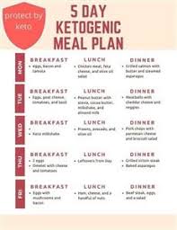 Shopping lists are there to help you save time on your weekly shopping! The 30 Day Keto Diet