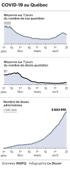 It premiered on itv on 10 february 2007 and ran for five series and 36 episodes in total. Les Hospitalisations Liees A La Covid 19 Sont En Hausse Au Quebec Le Devoir