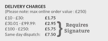 You can also check ikea gift card balance over the phone or in store. Ikea Gift Cards Gift Vouchers Voucher Express