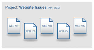 Image result for FOTO ALUR PENGELOLAAN PROYEK