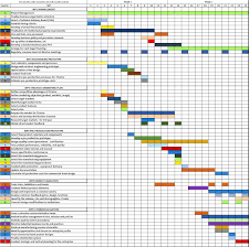 google spreadsheet project management template free