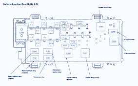 On mine, there is a numbered diagram on the inside of the fuse box cover, and then the owners manual has a list explaining the numbering system. 2008 Ranger Fuse Box Diagram Wiring Diagram Export Van Remark Van Remark Congressosifo2018 It