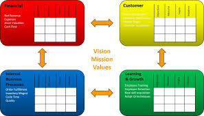 This is an example of a balanced scorecard for an information technology department. Balanced Scorecard Examples And Templates Smartsheet