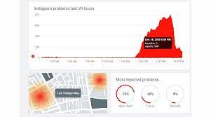 Today show, new york, new york. Instagram Down You Are Not Alone Technology News The Indian Express