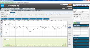 Schwab Stock Options How To Open A Stock And Options