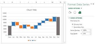 how to create a waterfall chart in excel and powerpoint