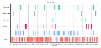 aoi sequence chart from eye tracking data from smi software