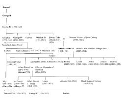 geneaology with all of queen victorias children listed