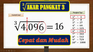 Soal ulangan harian matematika mata pelajaran matematika kelas vi sekolah dasar kompetensi dasar 1.2 menentukan akar pangkat tiga suatu bilangan kubik. Cara Cepat Akar Pangkat Tiga Youtube