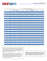 Full Load Amp Ratings See Water Inc