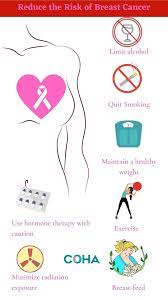 How To Reduce Your Risk Of Breast Cancer | Coha