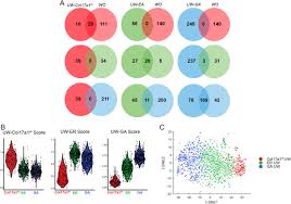 Maybe you would like to learn more about one of these? Defining Epidermal Basal Cell States During Skin Homeostasis And Wound Healing Using Single Cell Transcriptomics Biorxiv