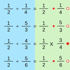 First, decide which number is to be divided. Quotients Of Fractions Ck 12 Foundation