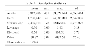 Esttab Format Latex Statalist