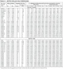 standard drill tolerances corbannews co