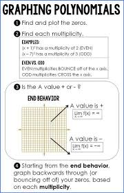Graphing Polynomials Cheat Sheet Polynomials Algebra Help Teaching Algebra