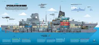 Armed with 192 he cannon, 32 ap cannon, two tv guided missile. Naval Analyses On Twitter Cutaway Of A Germannavy Baden Wurttemberg Class F125 Class Frigate Via Deutsche Marine