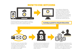 Maybe you would like to learn more about one of these? How To Trade Bitcoin On Xm Language En How To Trade Bitcoin Like A Boss In 2021 A Useful Guide
