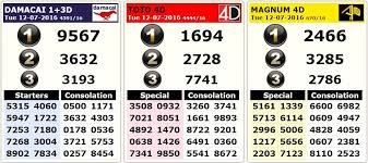 Sport Toto Damacai 4d Result Today 201607012 4dresult