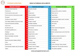 Perdre Du Poids Avec L Index Glycemique Index Glycemique Des Aliments Index Glycemique Bruleur Graisse