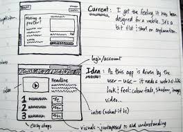Pin On Wireframe