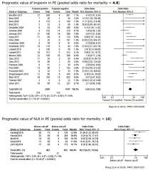How to calculate absolute neutrophil count. Pulmcrit Neutrophil Lymphocyte Ratio Nlr Free Upgrade To Your Wbc