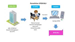 Translate · lampiran 2 contoh format surat pengesahan majikan kepala surat (syarikat) no rujukan : Penerbitan Surat Pengesahan Pendapatan Dan Belanja Sp2b Badan Layanan Umum Blu