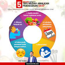 Ayuh jadi lebih peka dalam diet seharian demi memelihara tubuh badan. 5 Tips Mudah Amalkan Pemakanan Sihat Chemilan